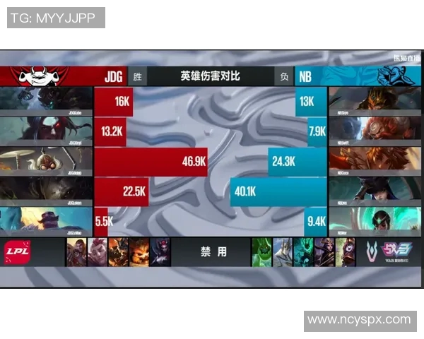 英雄联盟战术解析：深度剖析JDG如何成功反击敌队策略