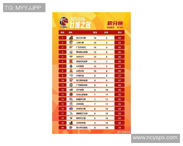 篮球比赛经验排行榜揭晓北京篮球队荣登第一名引发热议