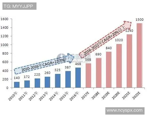 汽车配件市场趋势分析与创新发展方向探讨