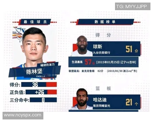 足球与CBA融合最佳球员排名榜单